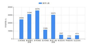 上海旅游咨詢服務(wù)中心2014年1月共接待游客145232人